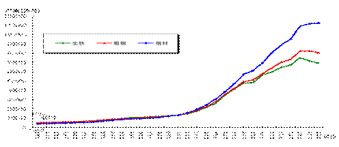 15年钢铁行业运行情况报告